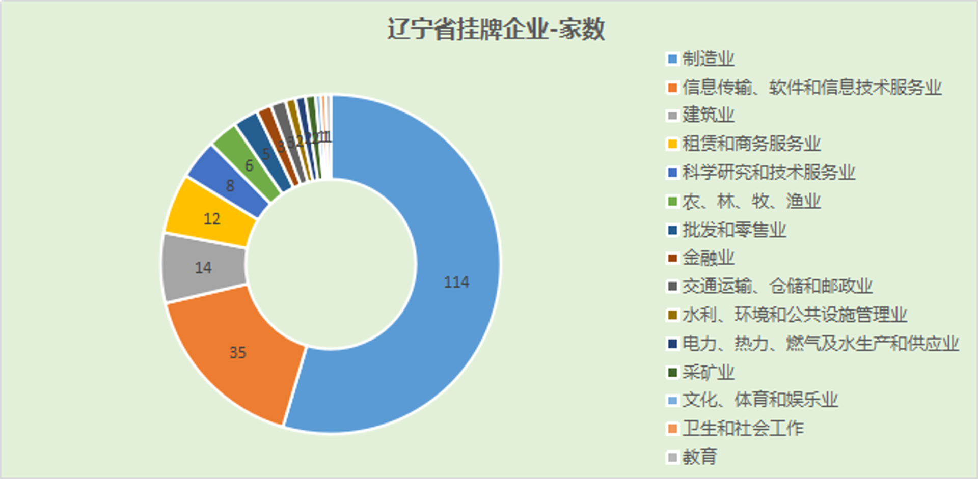 乐朝艺传媒